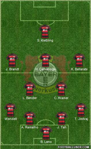 Bayer 04 Leverkusen Formation 2016