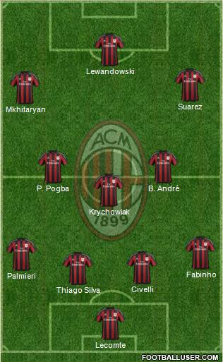 A.C. Milan Formation 2016