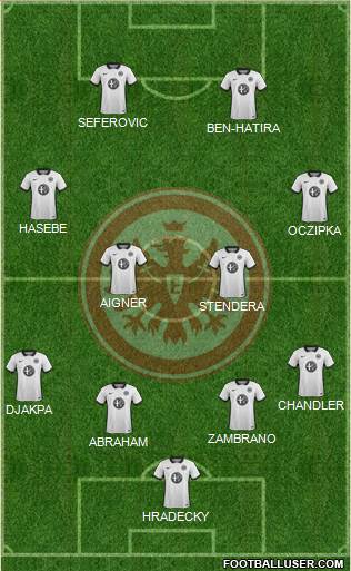 Eintracht Frankfurt Formation 2016