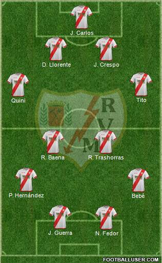 Rayo Vallecano de Madrid S.A.D. Formation 2016