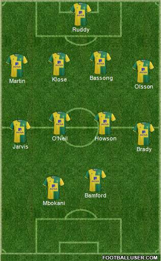 Norwich City Formation 2016