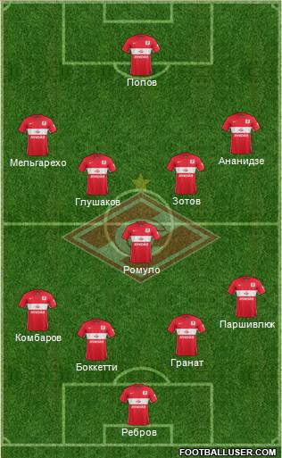 Spartak Moscow Formation 2016