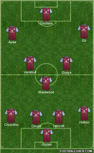 Aston Villa Formation 2016