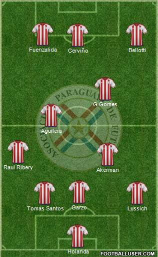 Paraguay Formation 2016