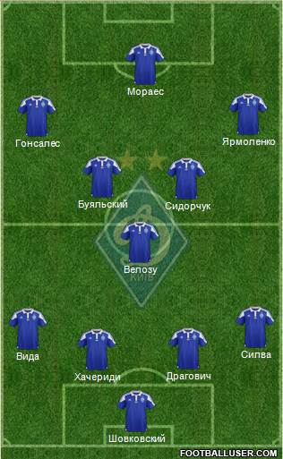 Dinamo Kiev Formation 2016