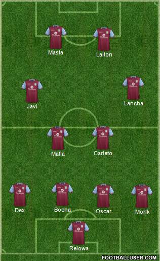 Aston Villa Formation 2016