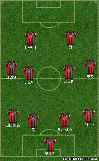 AFC Bournemouth Formation 2016