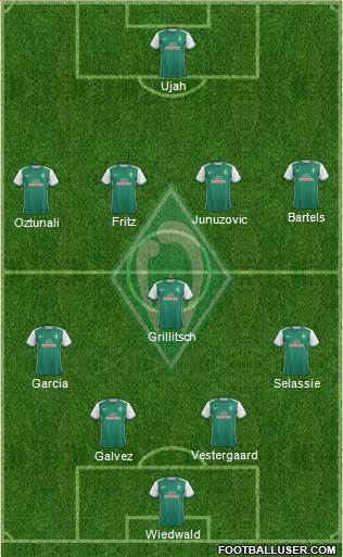 Werder Bremen Formation 2016