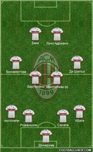 A.C. Milan Formation 2016