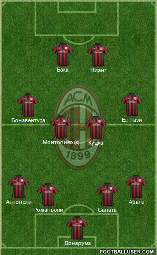 A.C. Milan Formation 2016