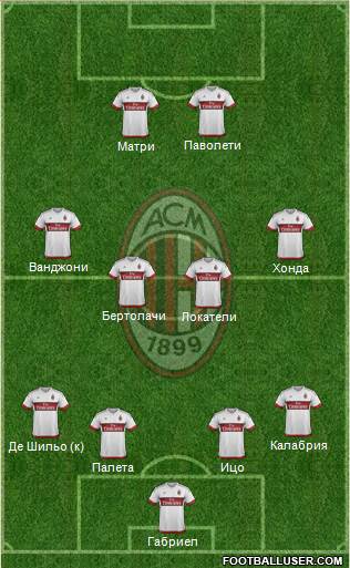 A.C. Milan Formation 2016