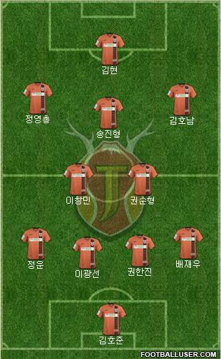 Jeju United Formation 2016