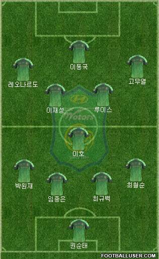 Jeonbuk Hyundai Motors Formation 2016