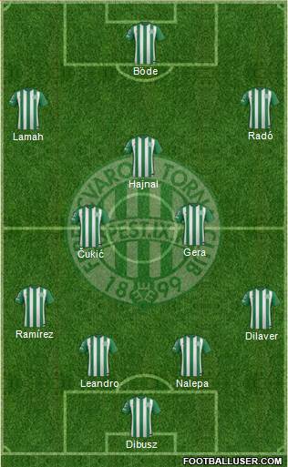 Ferencvárosi Torna Club Formation 2016