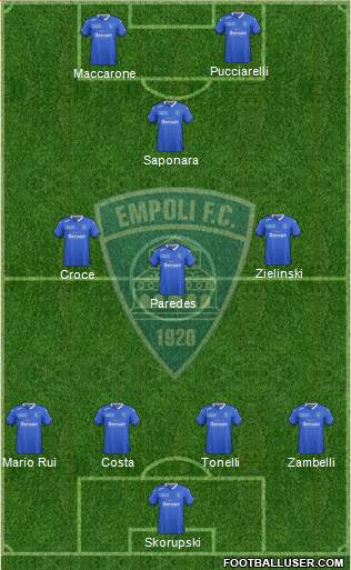 Empoli Formation 2016