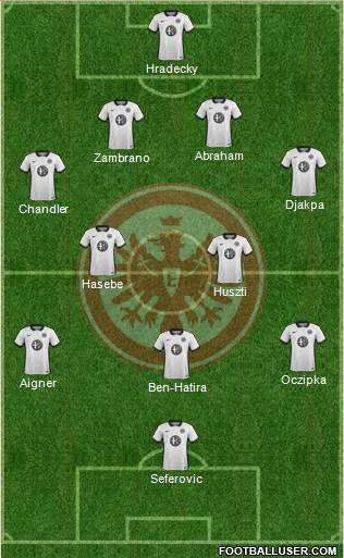 Eintracht Frankfurt Formation 2016