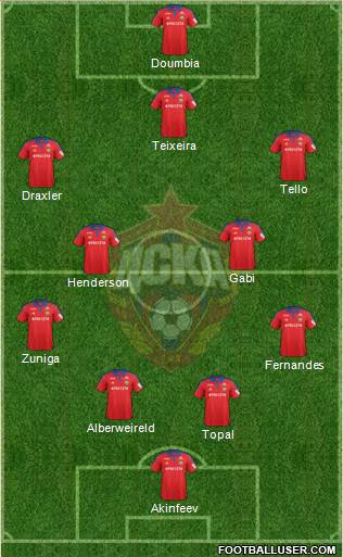 CSKA Moscow Formation 2016