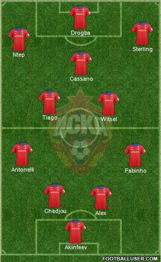 CSKA Moscow Formation 2016