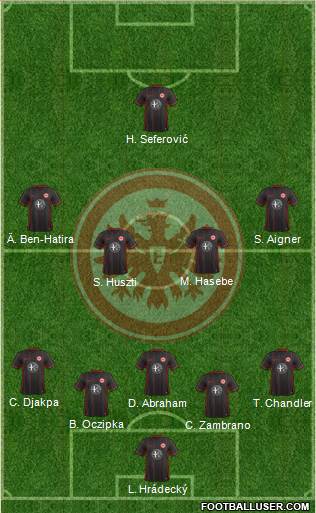 Eintracht Frankfurt Formation 2016