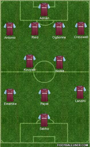 West Ham United Formation 2016