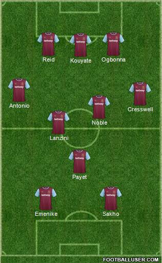 West Ham United Formation 2016