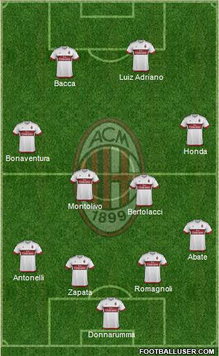 A.C. Milan Formation 2016