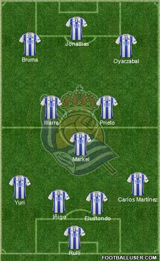 Real Sociedad S.A.D. Formation 2016