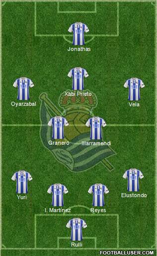 Real Sociedad S.A.D. Formation 2016