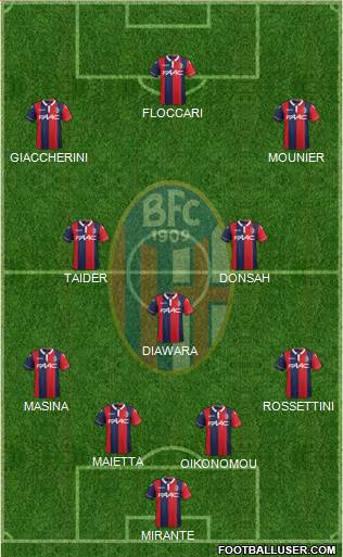 Bologna Formation 2016