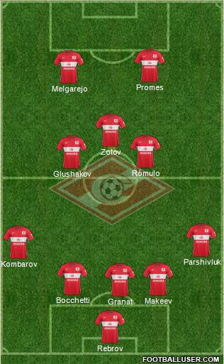 Spartak Moscow Formation 2016