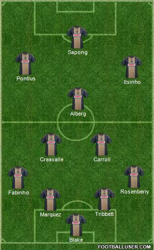 Philadelphia Union Formation 2016