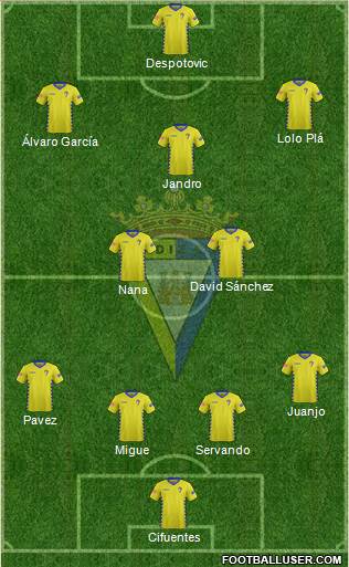 Cádiz C.F., S.A.D. Formation 2016