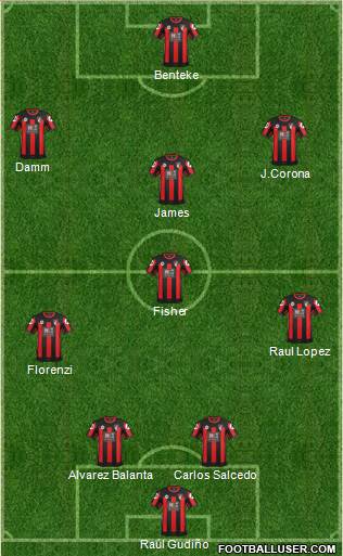 AFC Bournemouth Formation 2016