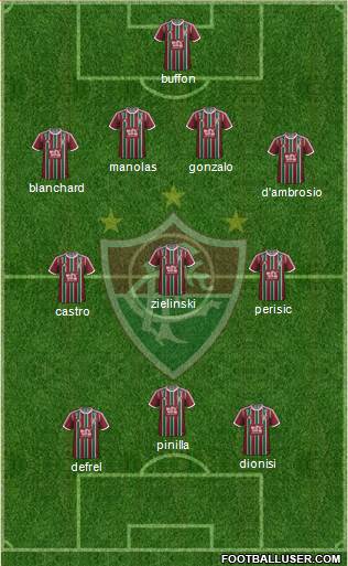 Fluminense FC Formation 2016