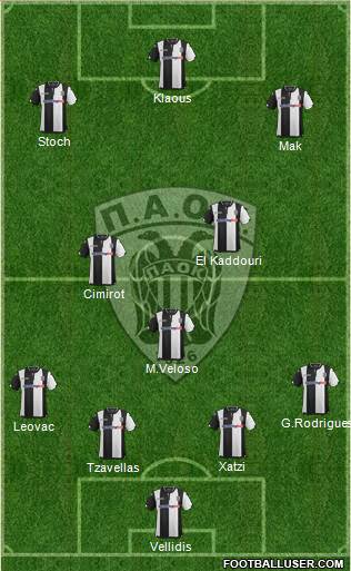 AS PAOK Salonika Formation 2016