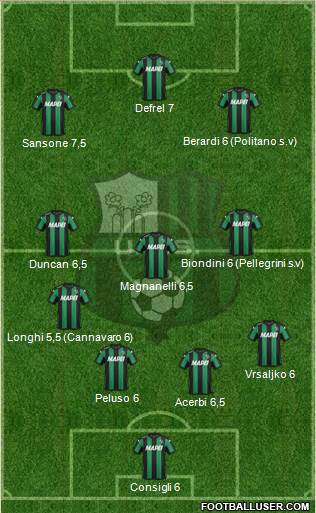 Sassuolo Formation 2016