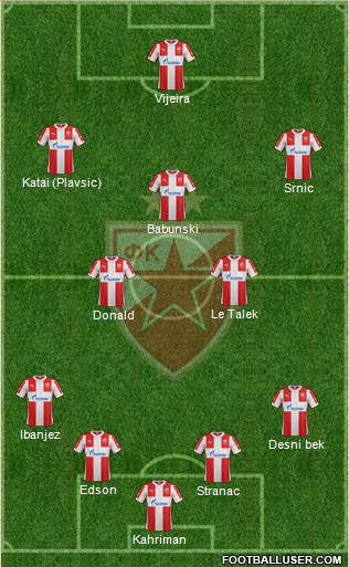 FC Red Star Belgrade Formation 2016