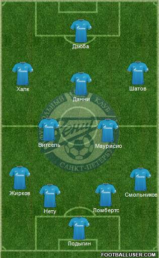 Zenit St. Petersburg Formation 2016