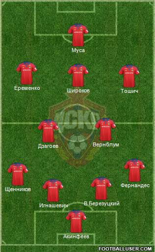 CSKA Moscow Formation 2016