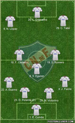 Club Nacional de Football Formation 2016