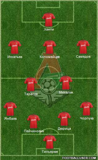 Lokomotiv Moscow Formation 2016