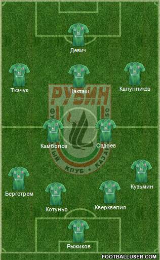 Rubin Kazan Formation 2016