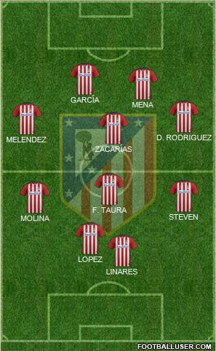 Atlético Madrid B Formation 2016