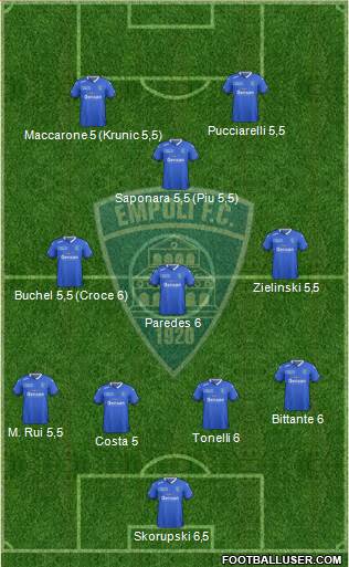 Empoli Formation 2016