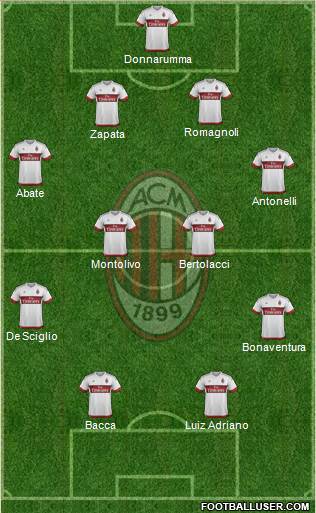 A.C. Milan Formation 2016