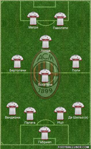 A.C. Milan Formation 2016