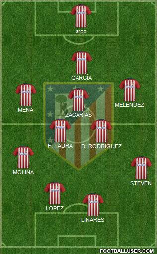 Atlético Madrid B Formation 2016