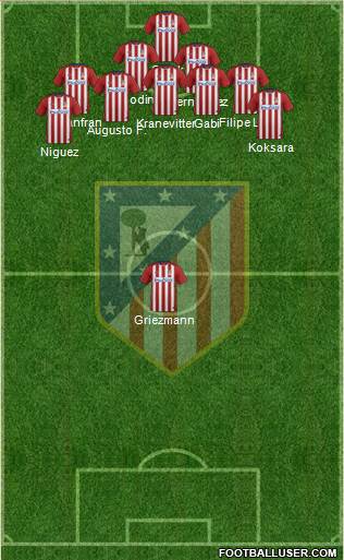 Atlético Madrid B Formation 2016