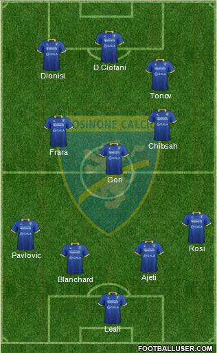 Frosinone Formation 2016