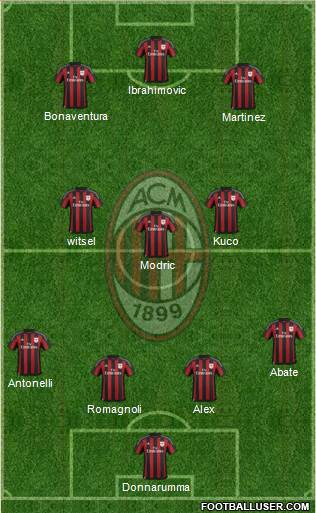 A.C. Milan Formation 2016